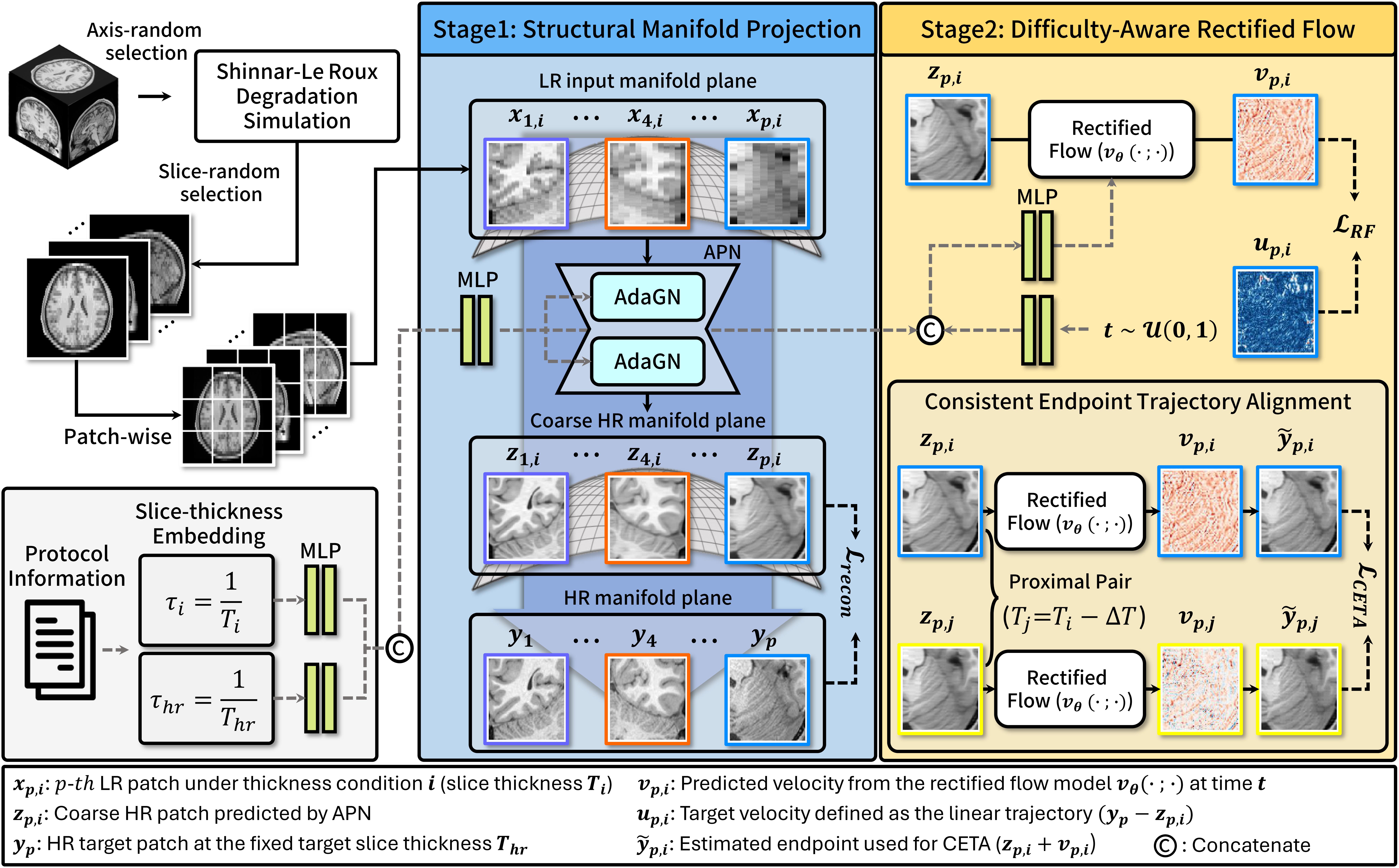 DRIFT training architecture