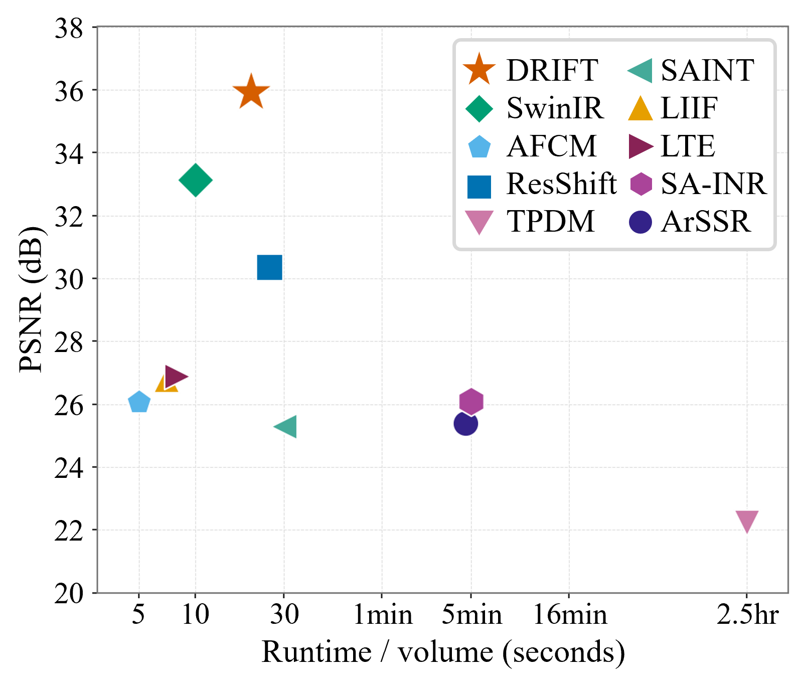 PSNR vs runtime
